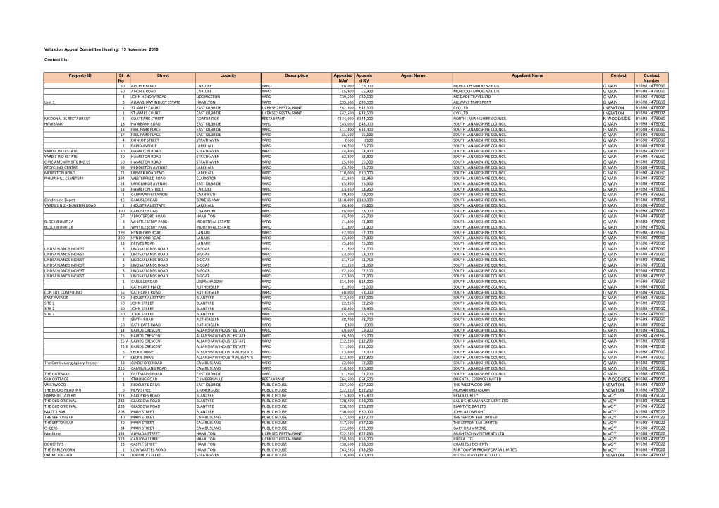 Valuation Appeal Committee Hearing: 13 November 2019