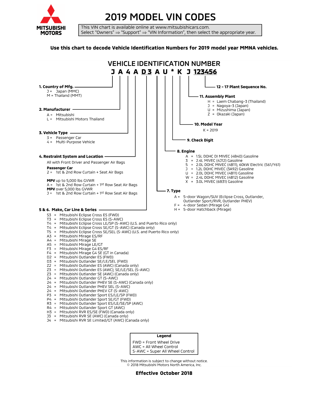 2019 Model Vin Codes