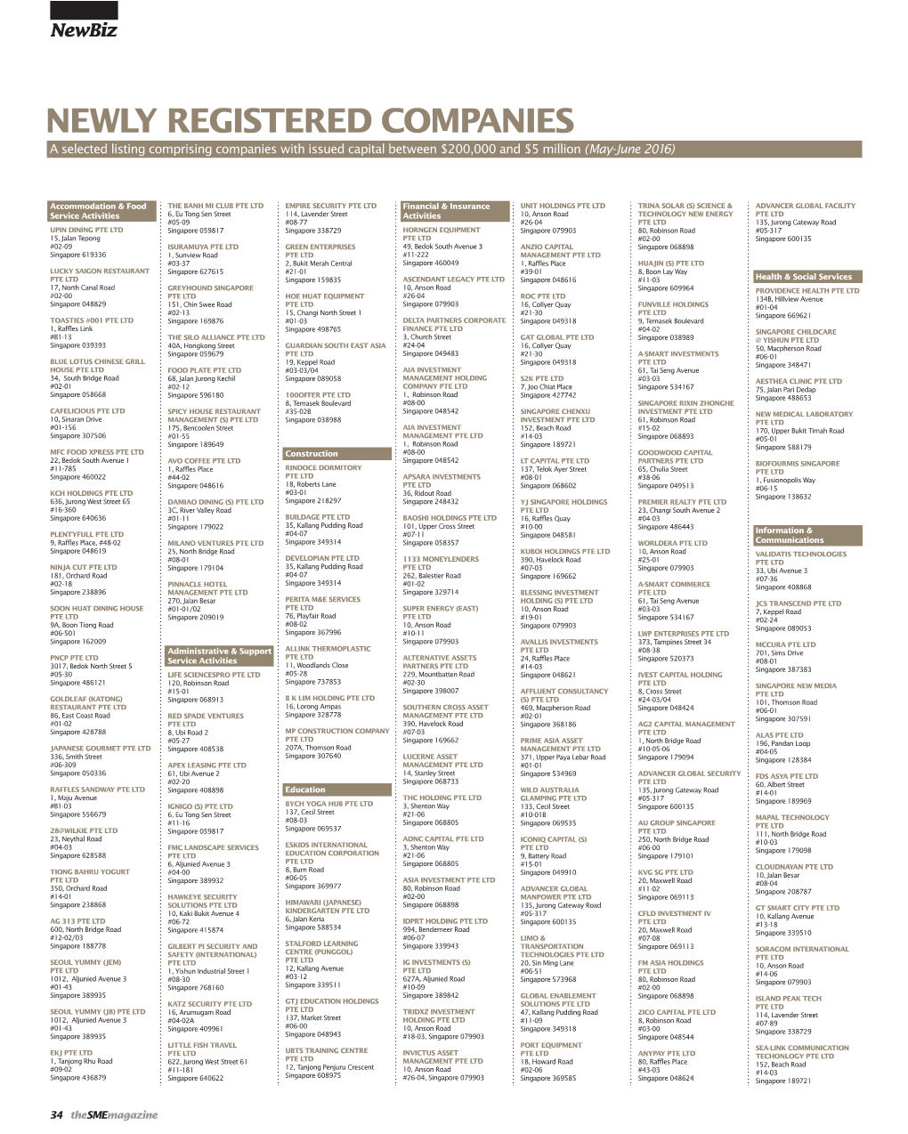 NEWLY REGISTERED COMPANIES a Selected Listing Comprising Companies with Issued Capital Between $200,000 and $5 Million (May-June 2016)