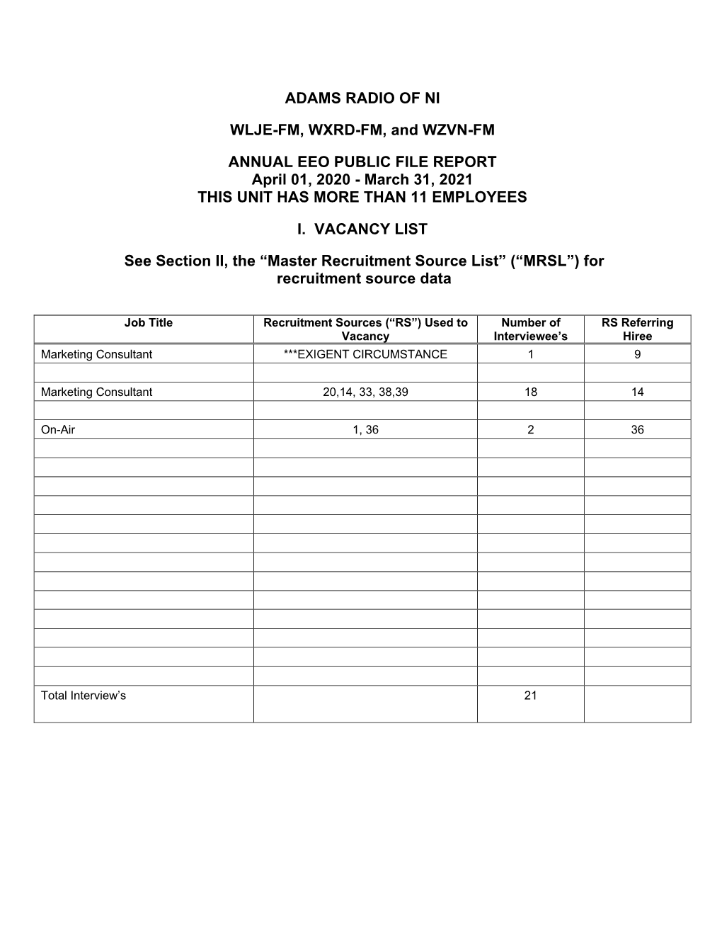 ADAMS RADIO of NI WLJE-FM, WXRD-FM, and WZVN-FM ANNUAL EEO PUBLIC FILE REPORT April 01, 2020