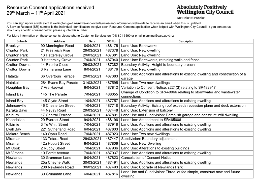 Resource Consent Applications Received 29Th March – 11Th April 2021