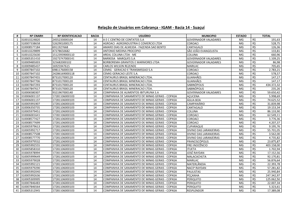 Relação De Usuários Em Cobrança - IGAM - Bacia 14 - Suaçuí