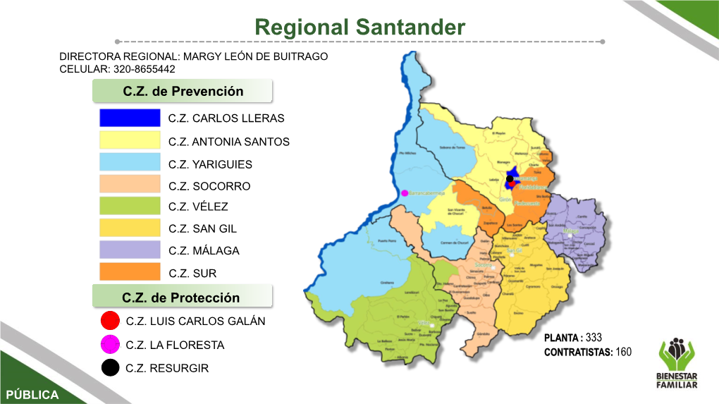 Regional Santander