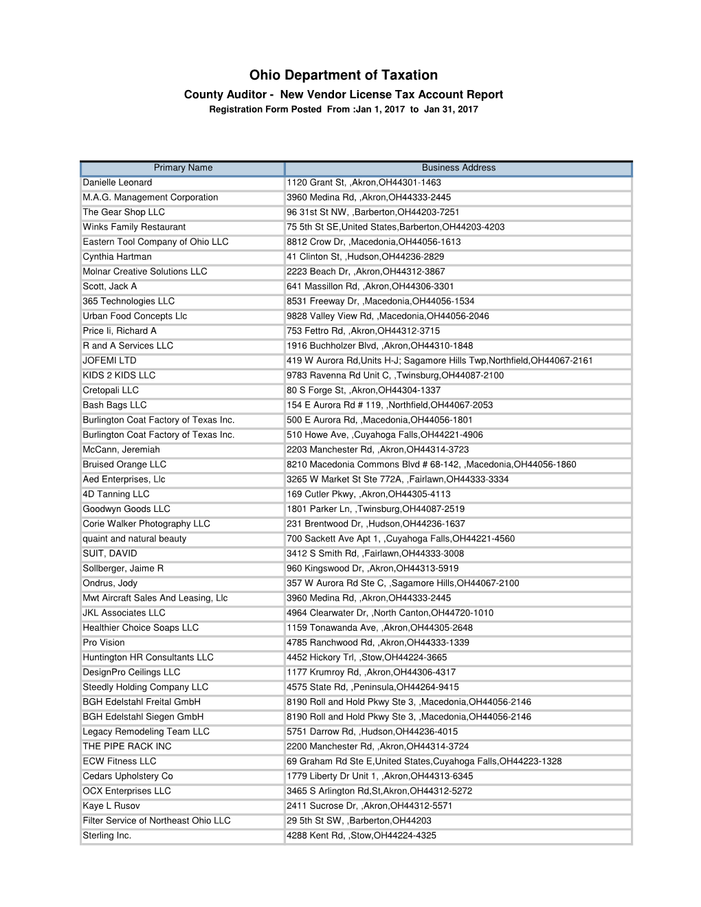 Ohio Department of Taxation County Auditor - New Vendor License Tax Account Report Registration Form Posted from :Jan 1, 2017 to Jan 31, 2017