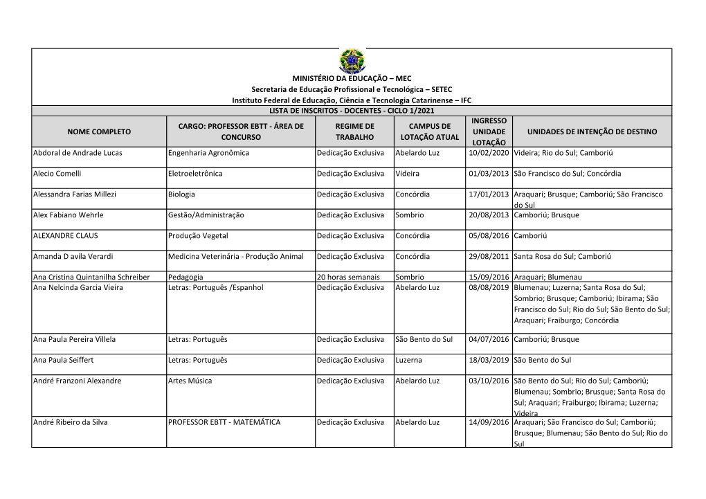 Lista De Inscritos – Docente