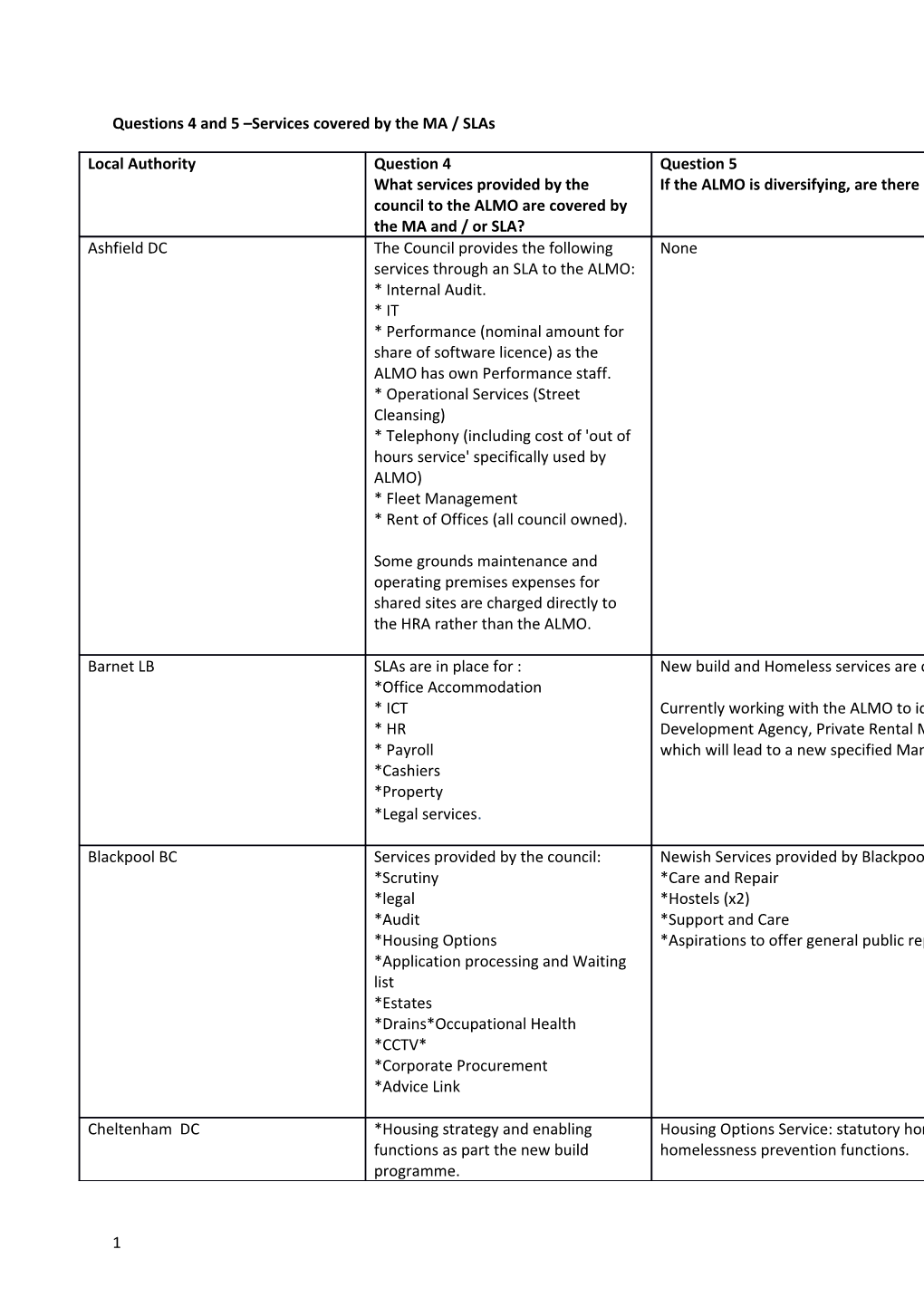 Questions 4 and 5 Services Covered by the MA / Slas