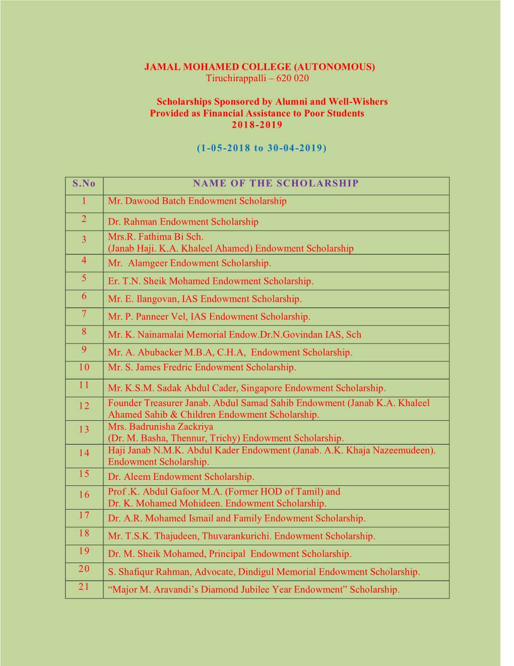 Scholarships Sponsored by Alumni and Well-Wishers Provided As Financial Assistance to Poor Students 2018-2019