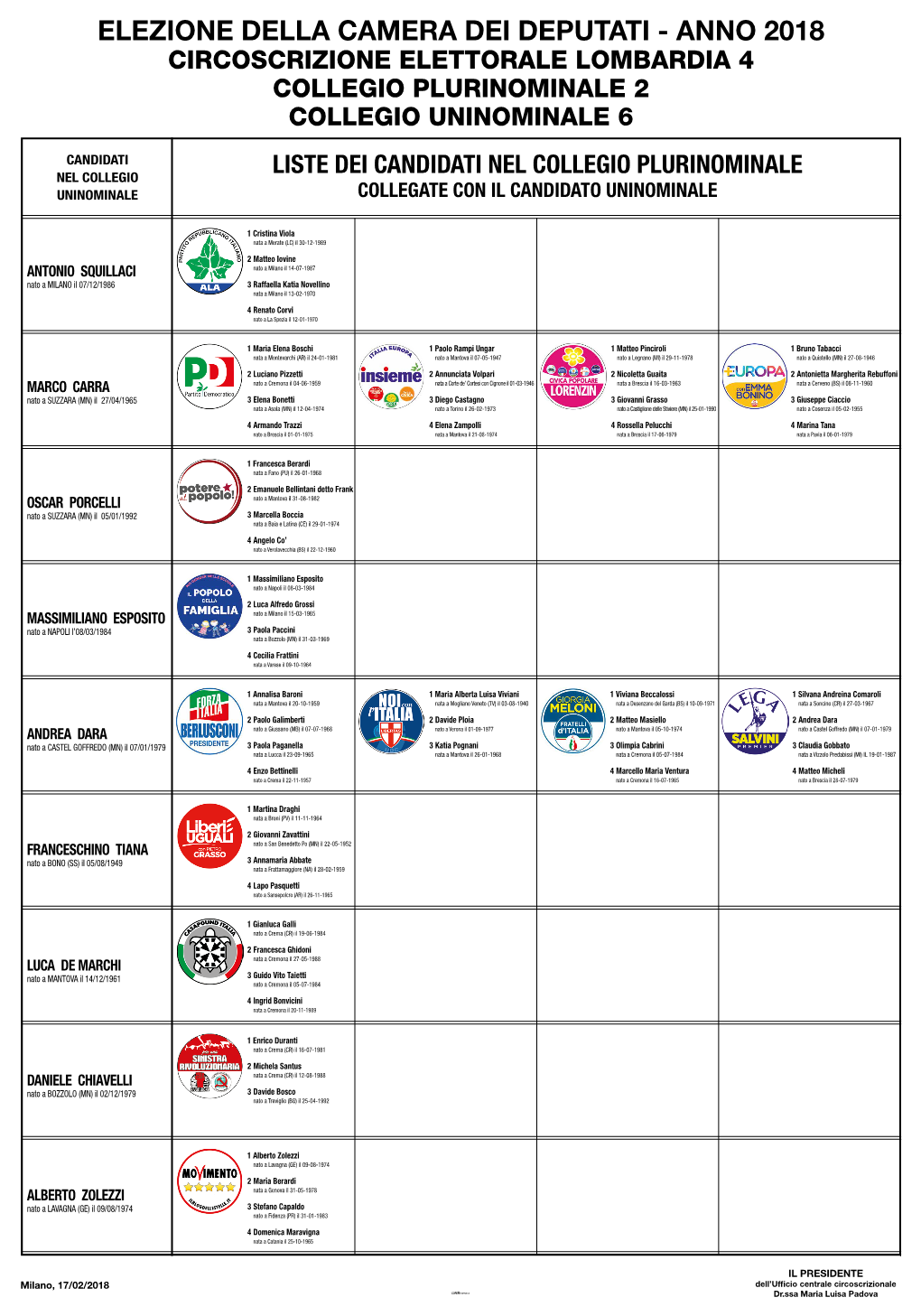 Elezione Della Camera Dei Deputati - Anno 2018 Circoscrizione Elettorale Lombardia 4 Collegio Plurinominale 2 Collegio Uninominale 6