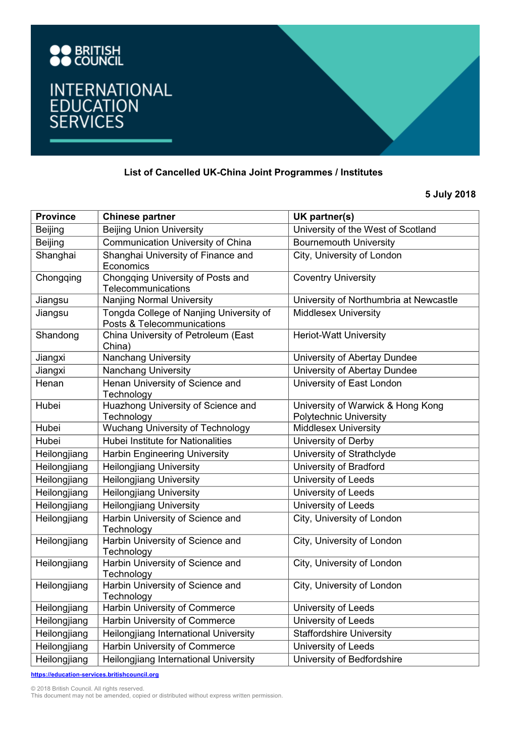 List of Cancelled UK-China Joint Programmes / Institutes 5 July 2018 Province Chinese Partner UK Partner(S)