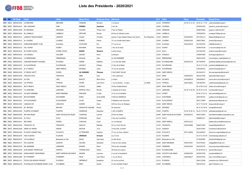 Liste Des Présidents - 2020/2021