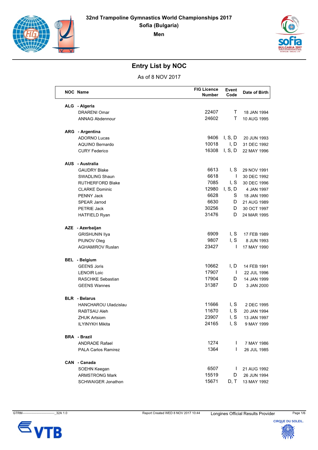 Entry List by NOC As of 8 NOV 2017