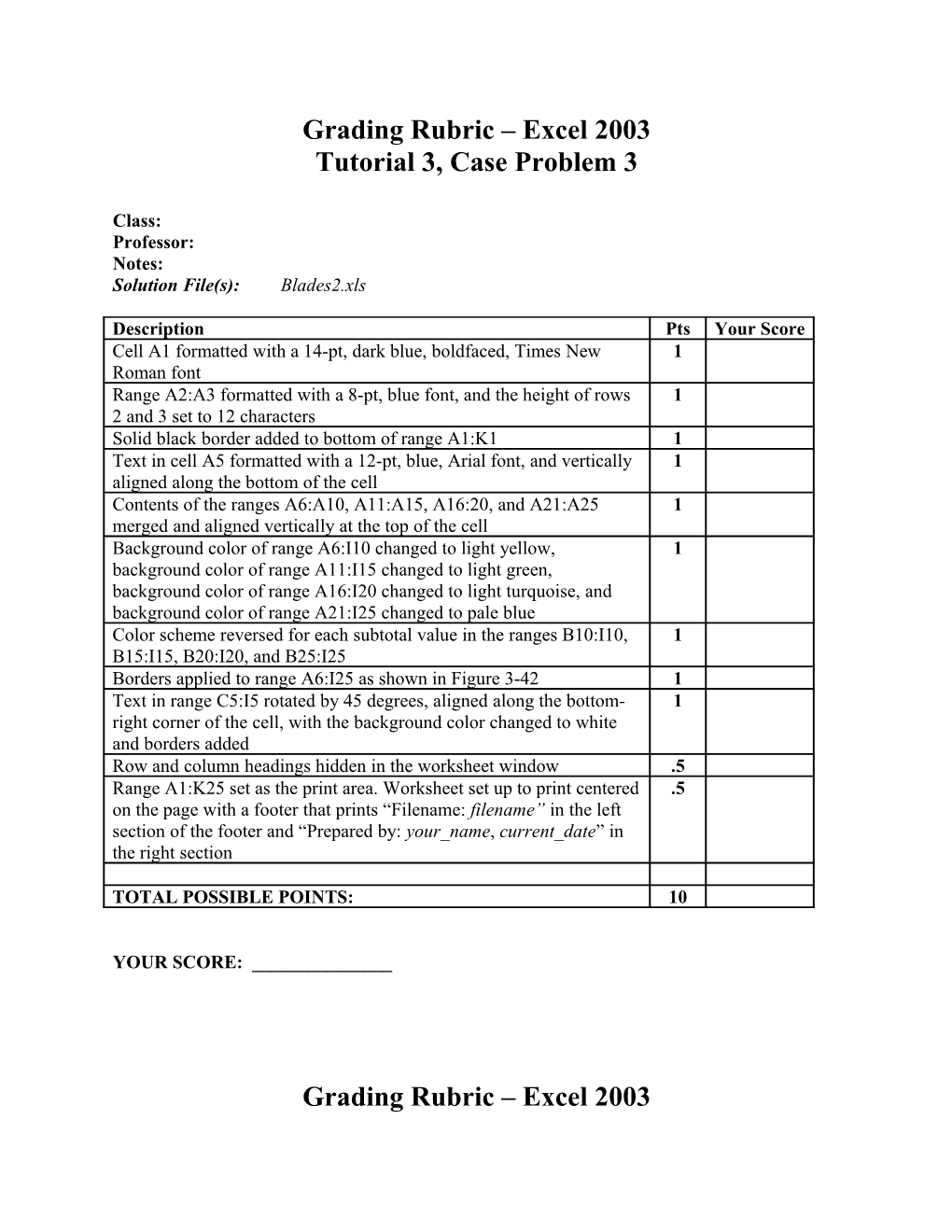 Case Problem 3: Sales Data at Davis Blades