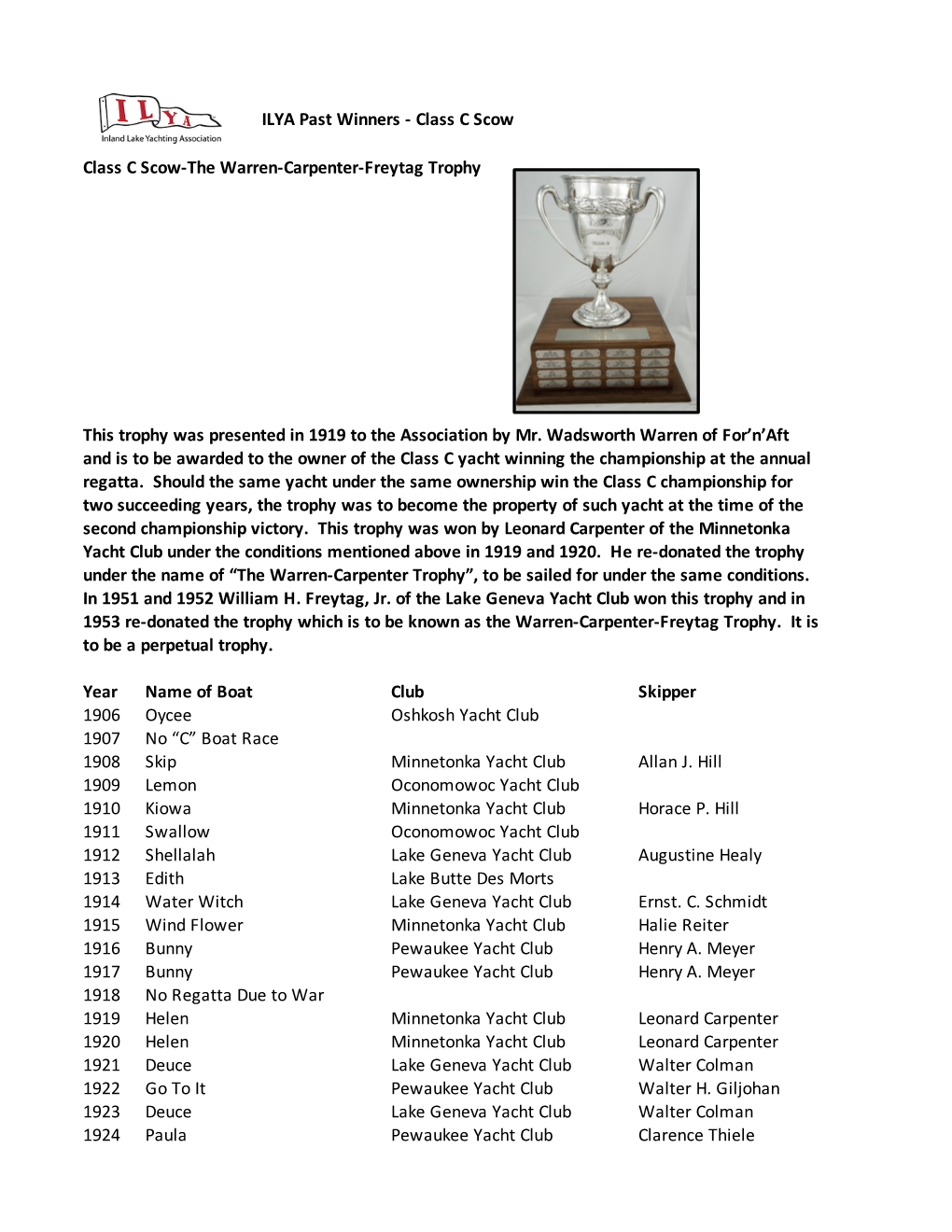 Complete Class C Winners and Trophy History