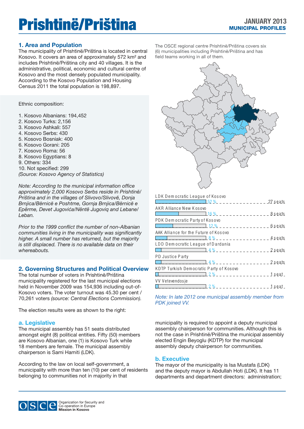 Prishtinë/Priština MUNICIPAL PROFILES