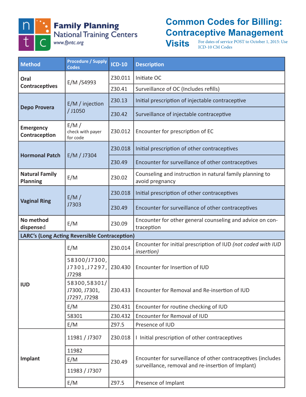 Common Codes for Billing: Contraceptive Management Visits