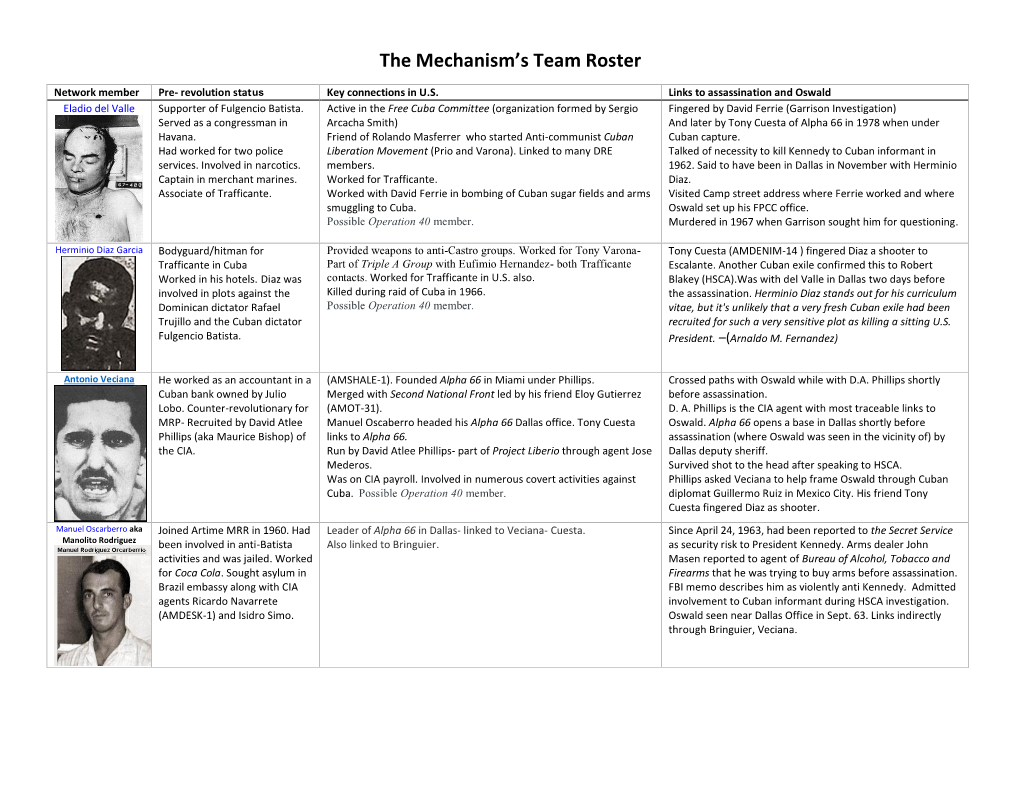 The Mechanism's Team Roster