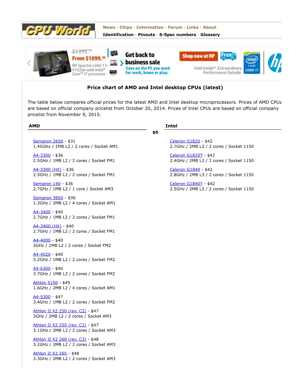 Intel/AMD Prices, End of 2015