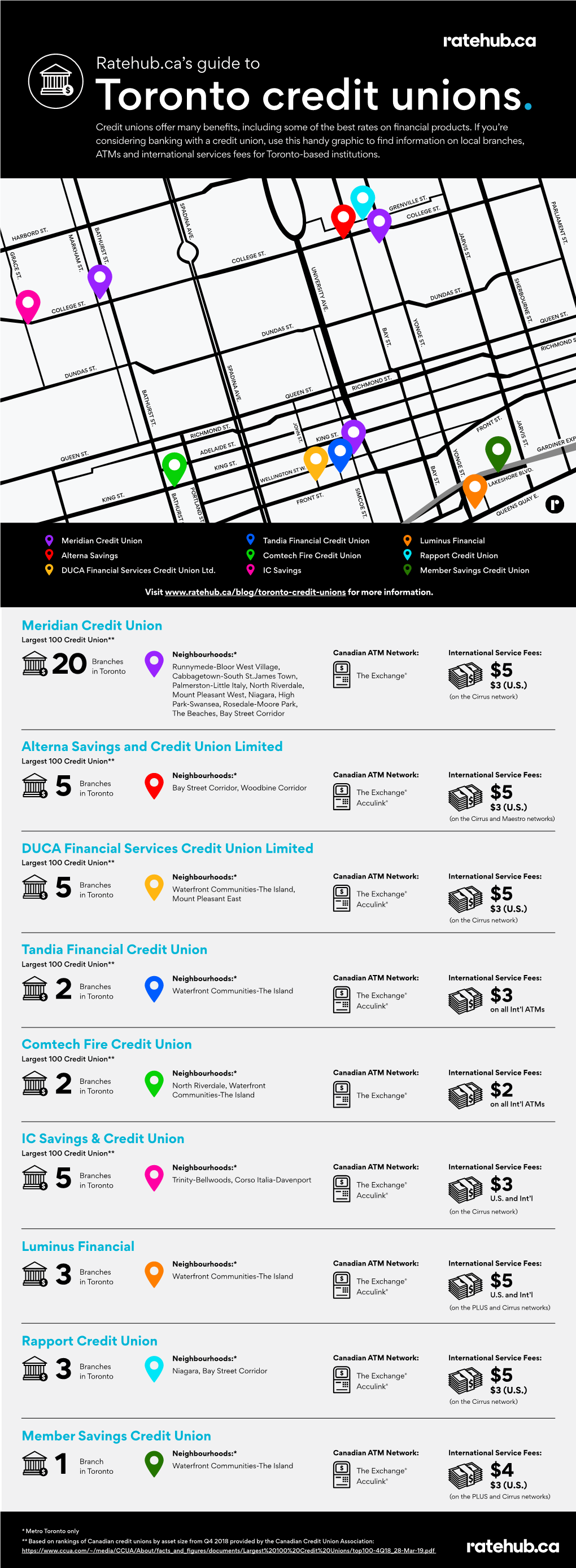 Credit Unions in Toronto