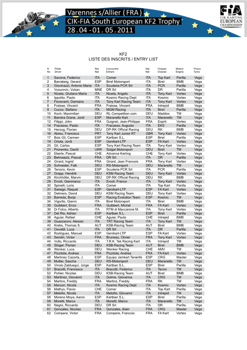 Entry List KF2 Nord.Indd