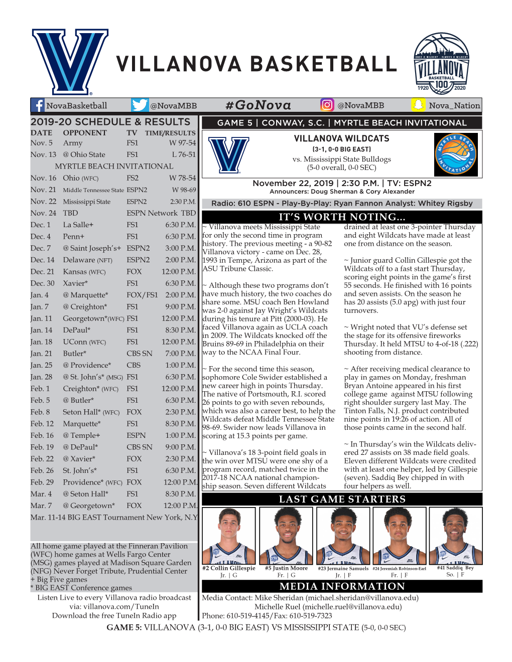 Villanova Basketball