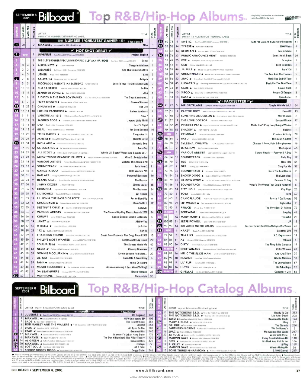 Top R &B /Hip -Hop Catalog Albums