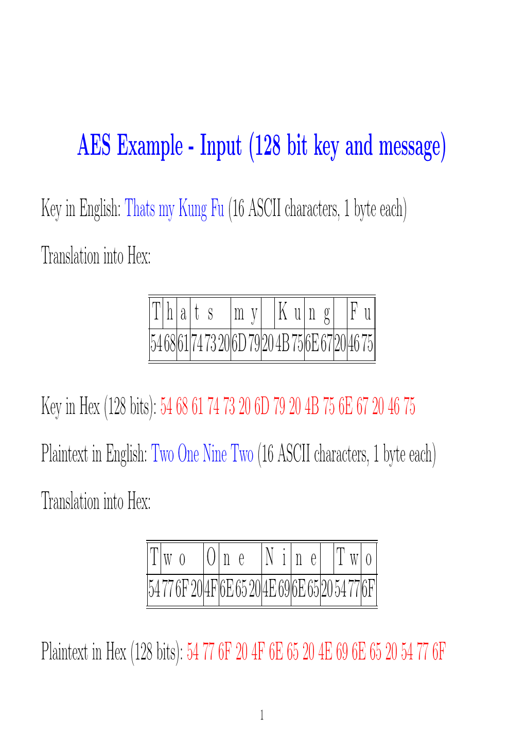 AES Example - Input (128 Bit Key and Message)