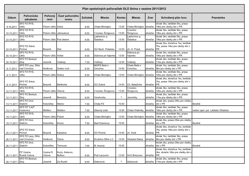 Plán Spoločných Poľovačiek OLÚ Snina V Sezóne 2011/2012