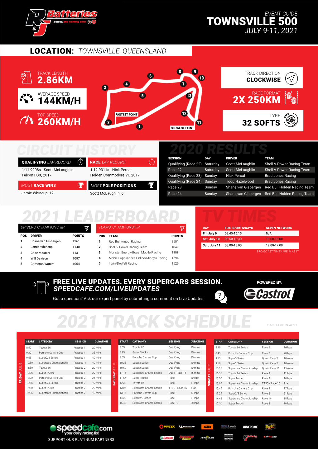 2021 Track Schedule Times Are in Aest