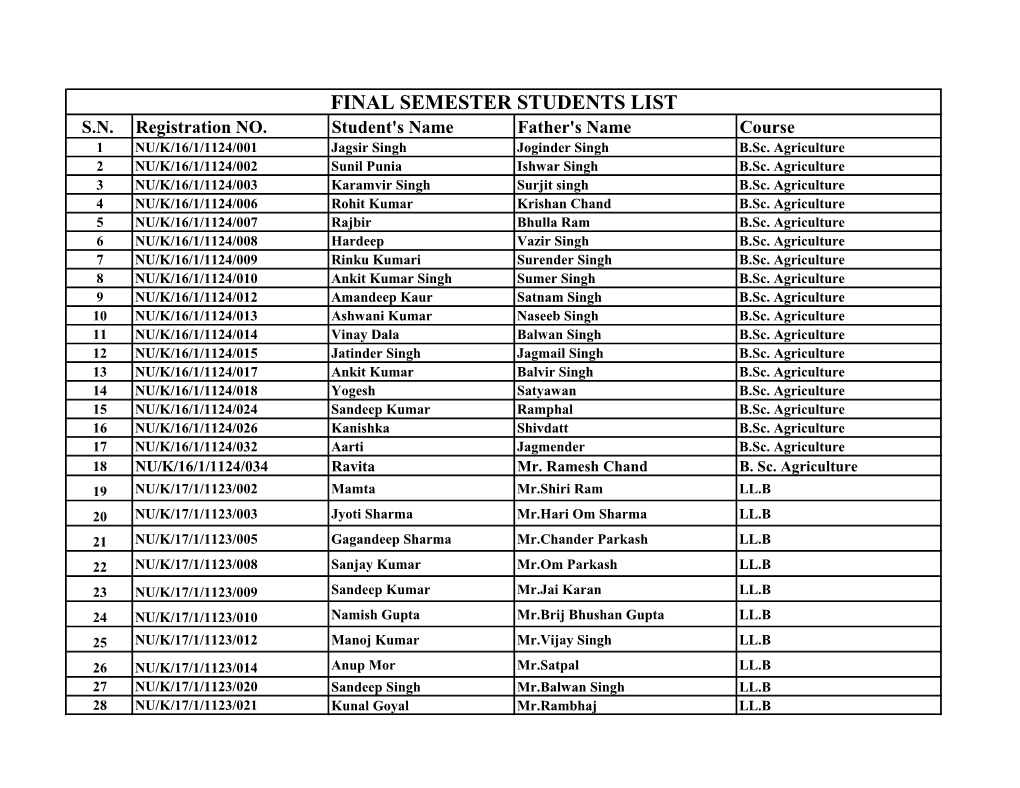 Final Semester Students List S.N