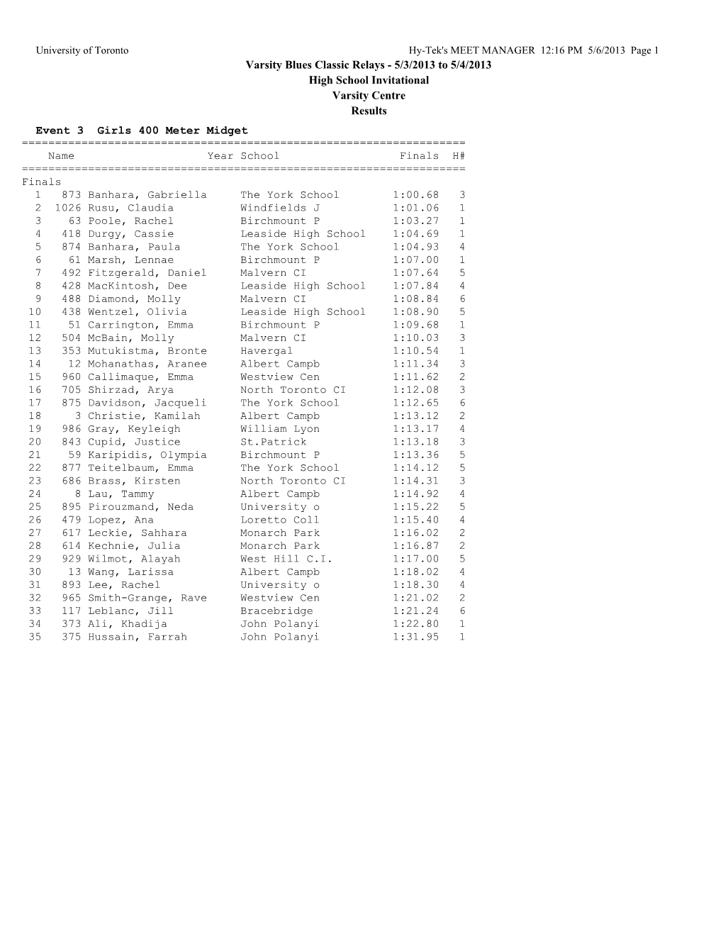 5/3/2013 to 5/4/2013 High School Invitational Varsity Centre Results