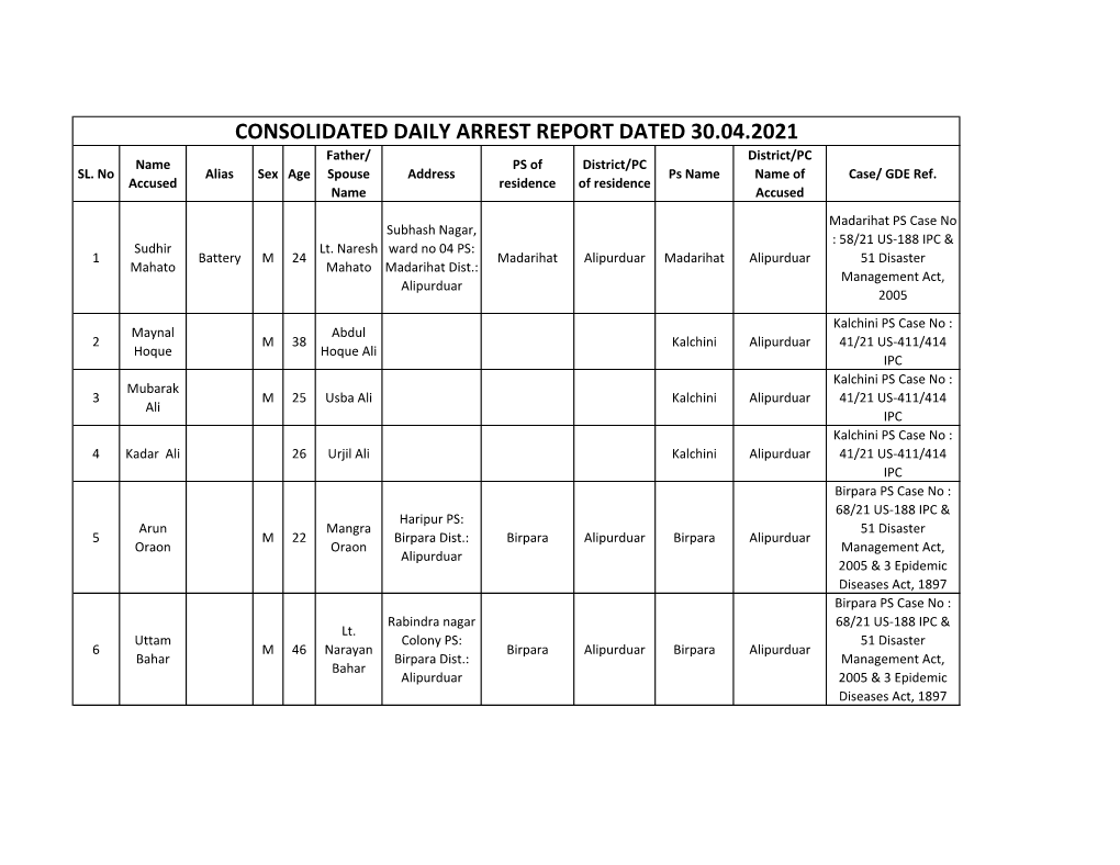 CONSOLIDATED DAILY ARREST REPORT DATED 30.04.2021 Father/ District/PC Name PS of District/PC SL