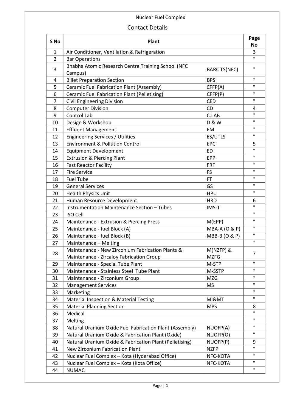 Contact Details Page S No Plant No 1 Air Conditioner, Ventilation & Refrigeration 3