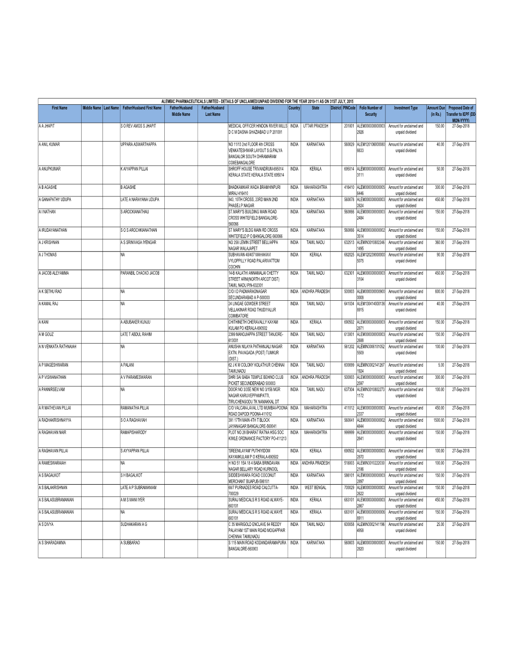 05APL-Details-Unpaid-Unclaimed-Dividend-2010-2011