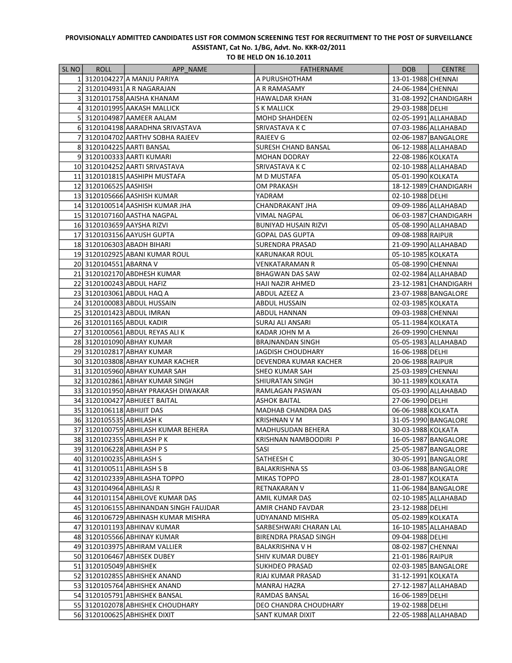 Sl No Roll App Name Fathername Dob Centre 1