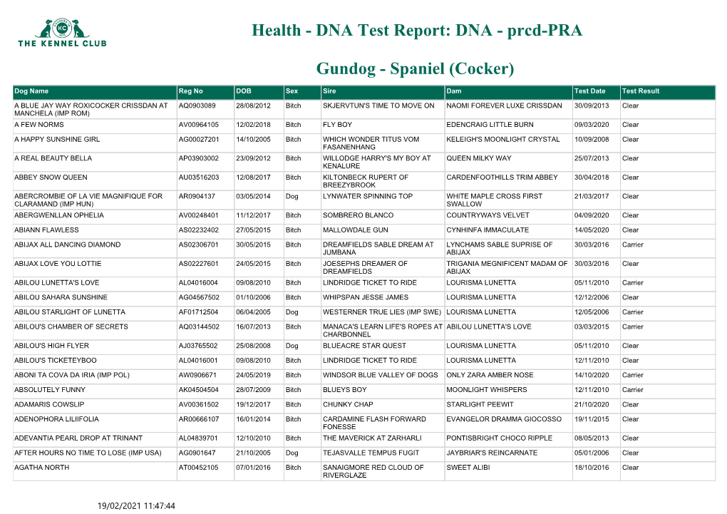 Health - DNA Test Report: DNA - Prcd-PRA
