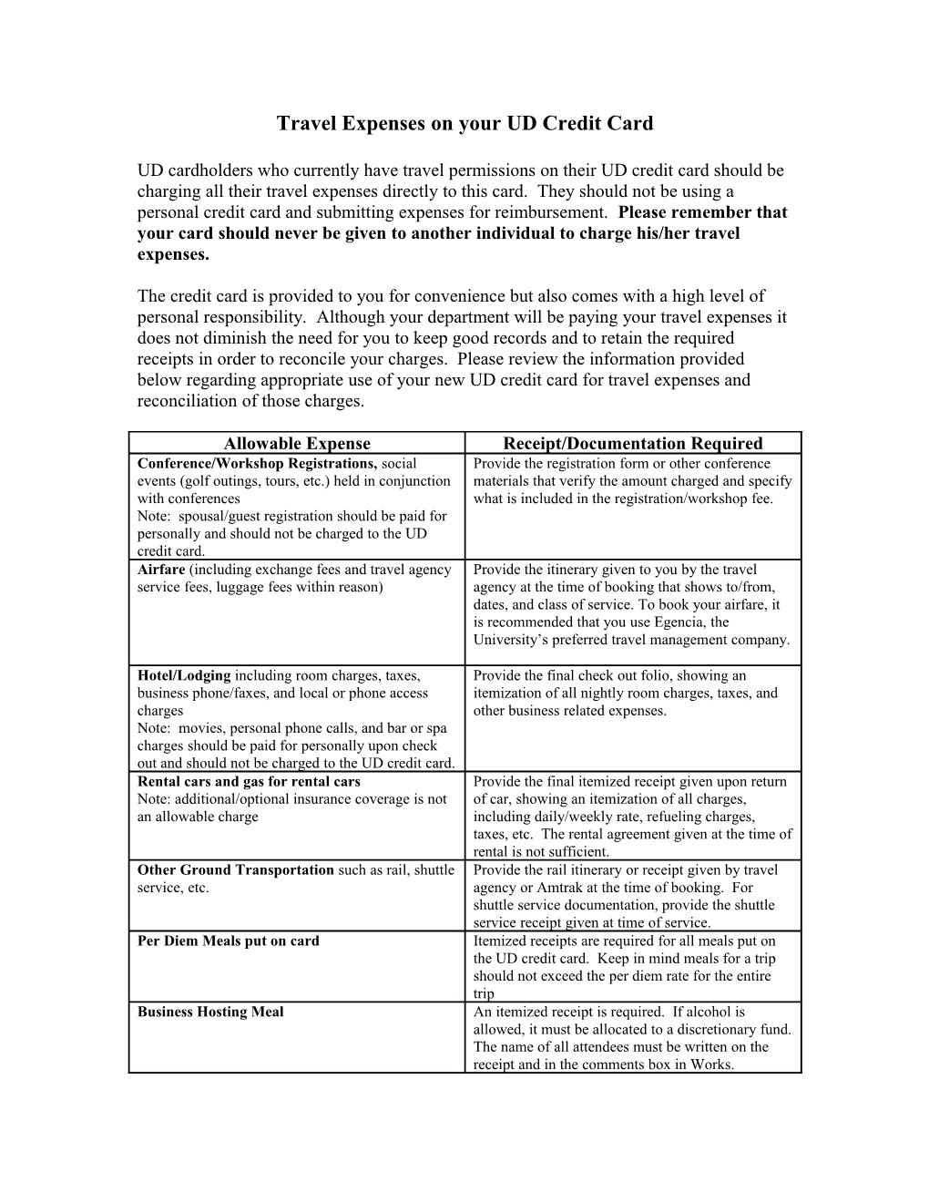 Travel Expenses on Your UD Credit Card
