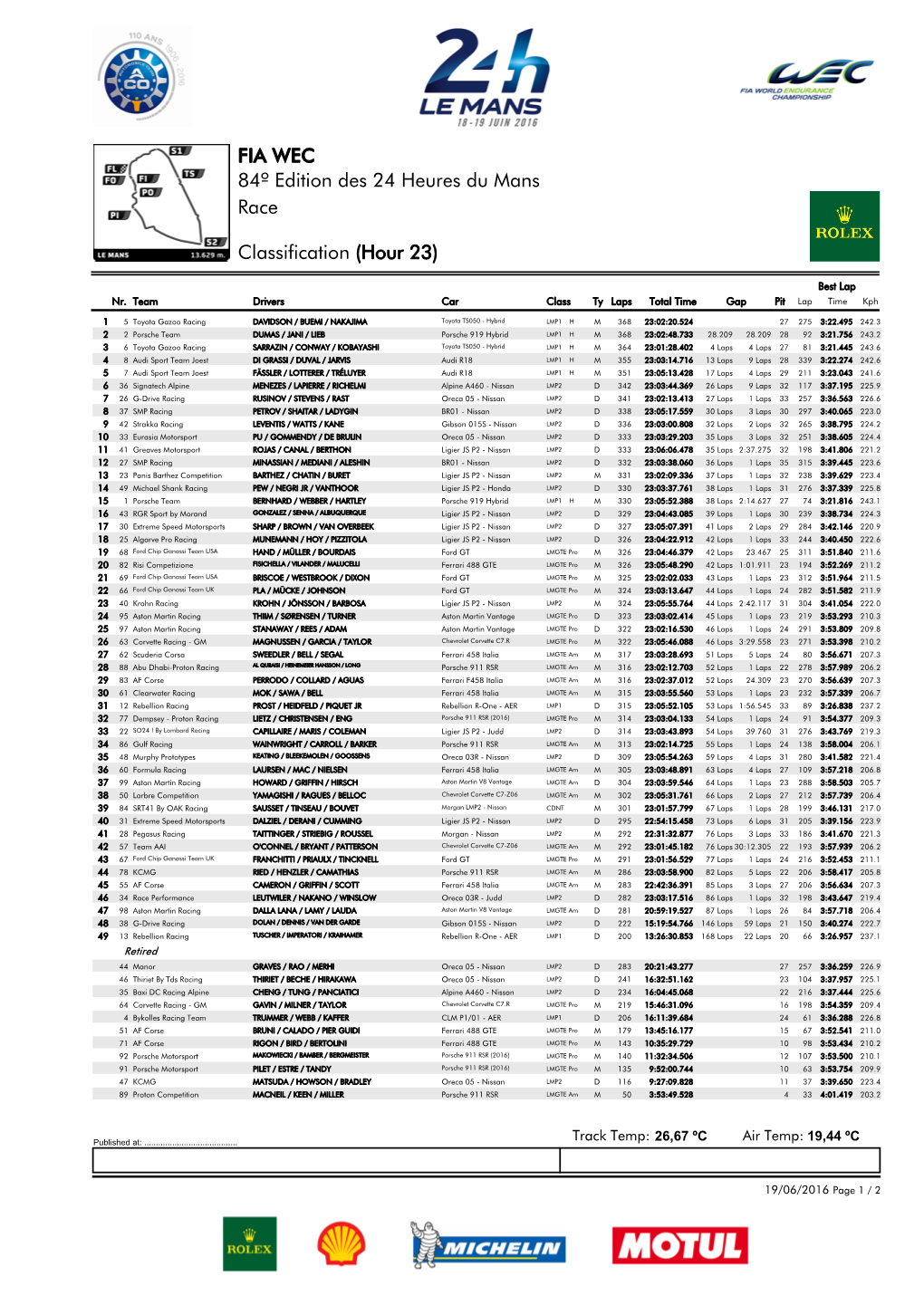 Race 84º Edition Des 24 Heures Du Mans FIA WEC Classification (Hour