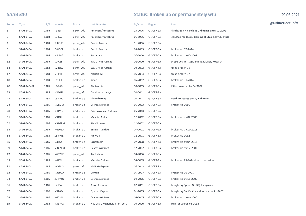 SAAB 340 Status: Broken up Or Permanentely Wfu 29.08.2021