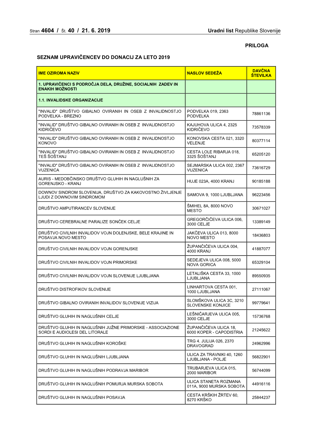 Stran 4604 / Št. 40 / 21. 6. 2019 Uradni List Republike Slovenije