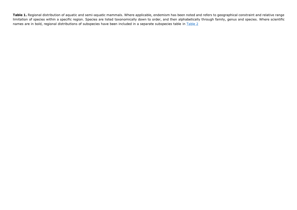 Table 1. Regional Distribution of Aquatic and Semi-Aquatic Mammals