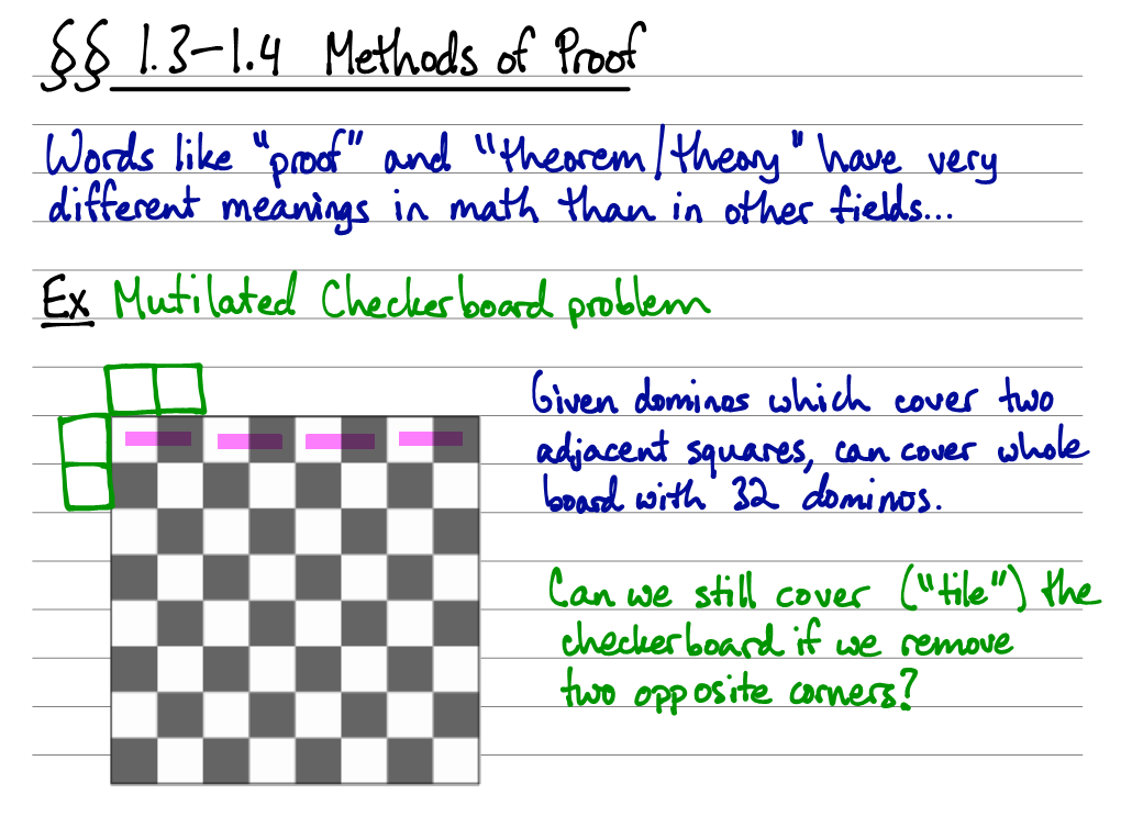 §§ 1.3-1.4 Methods of Proof