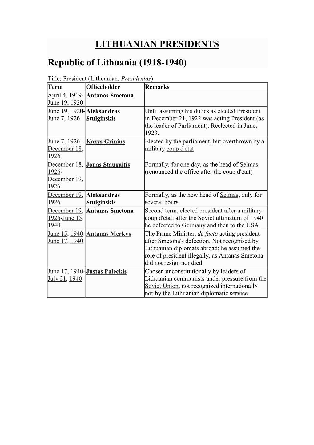 LITHUANIAN PRESIDENTS Republic of Lithuania (1918-1940)