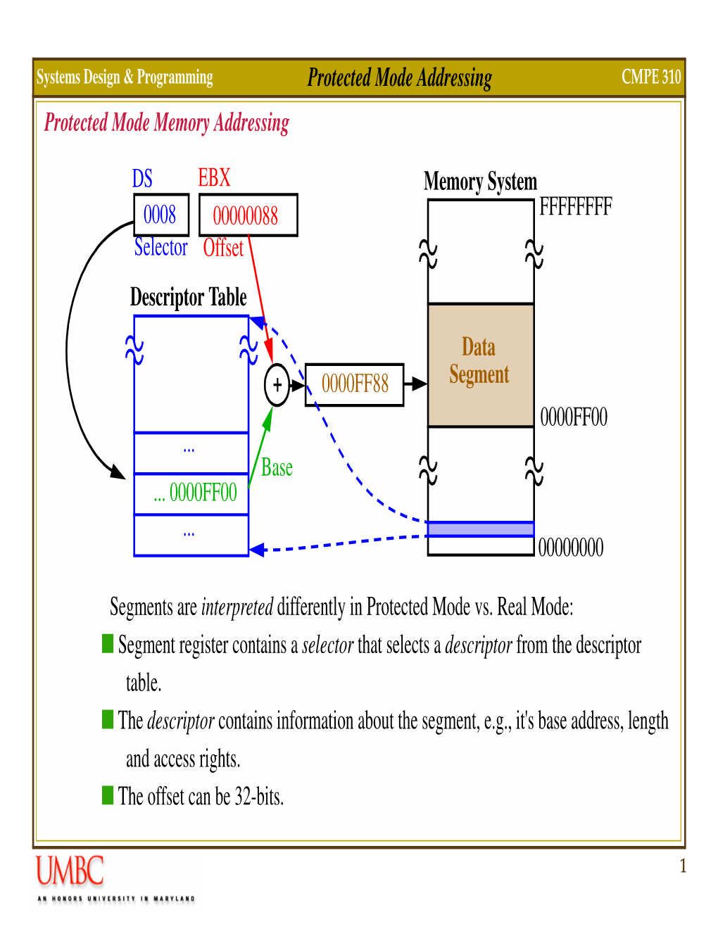 Protected Mode Addressing CMPE 310 Protected Mode Memory Addressing