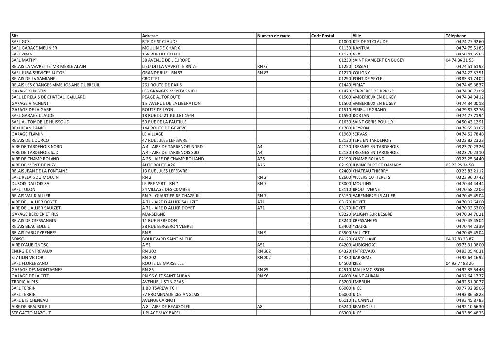 Site Adresse Numero De Route Code Postal Ville Téléphone SARL GCS
