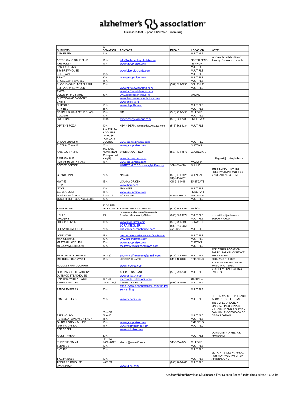 Businesses That Support Charitable Fundraising Info