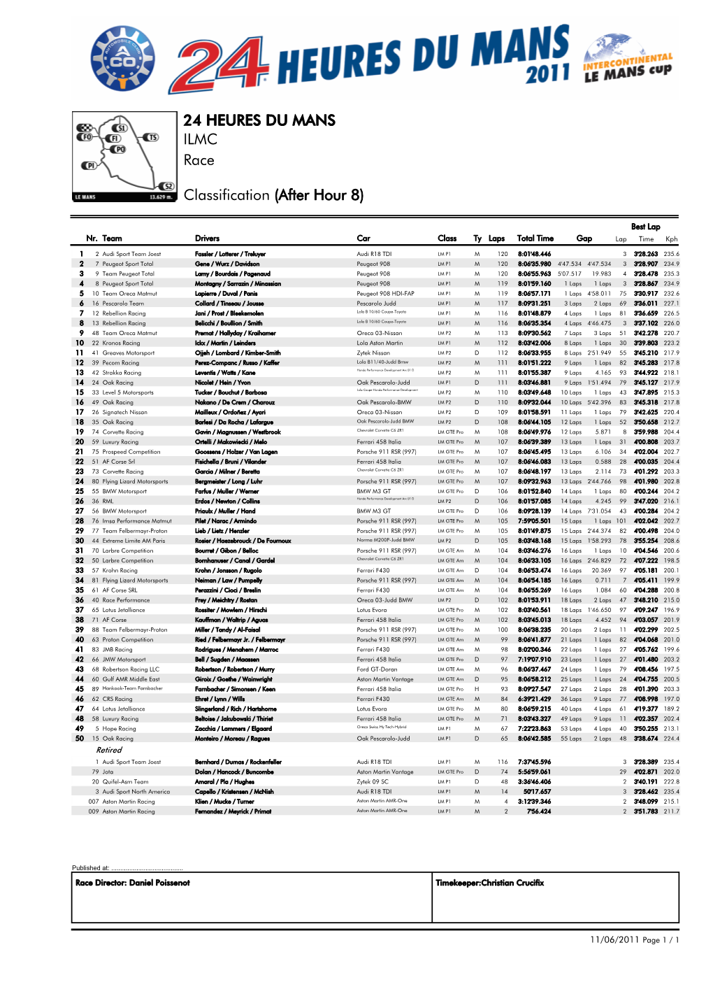 Race ILMC 24 HEURES DU MANS Classification (After Hour 8)