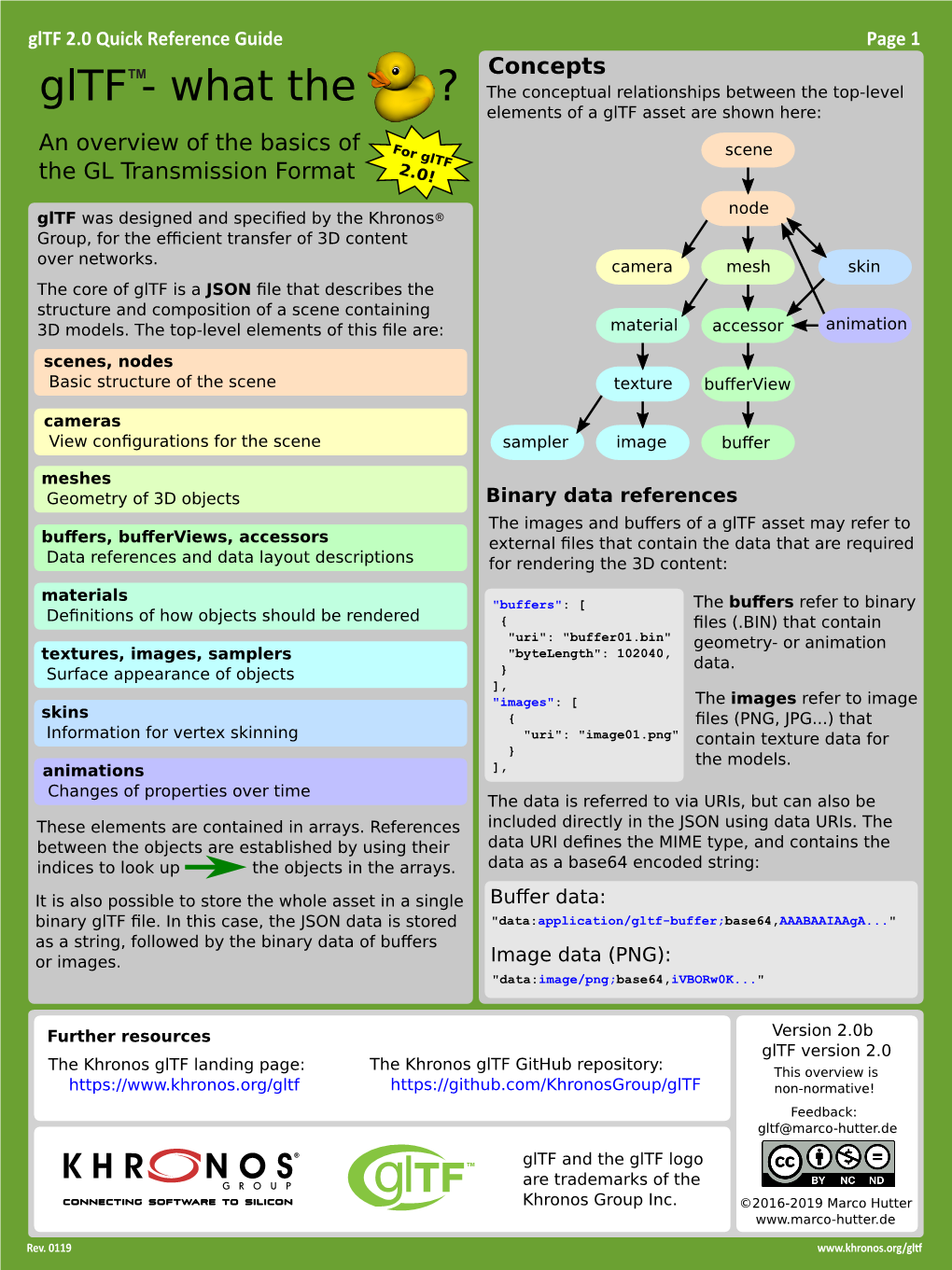 Download Gltf 2.0 Reference Guide