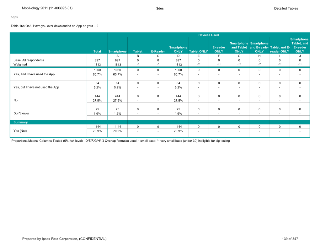 Mobil-Ology 2011 (11-003095-01) $Des Detailed Tables
