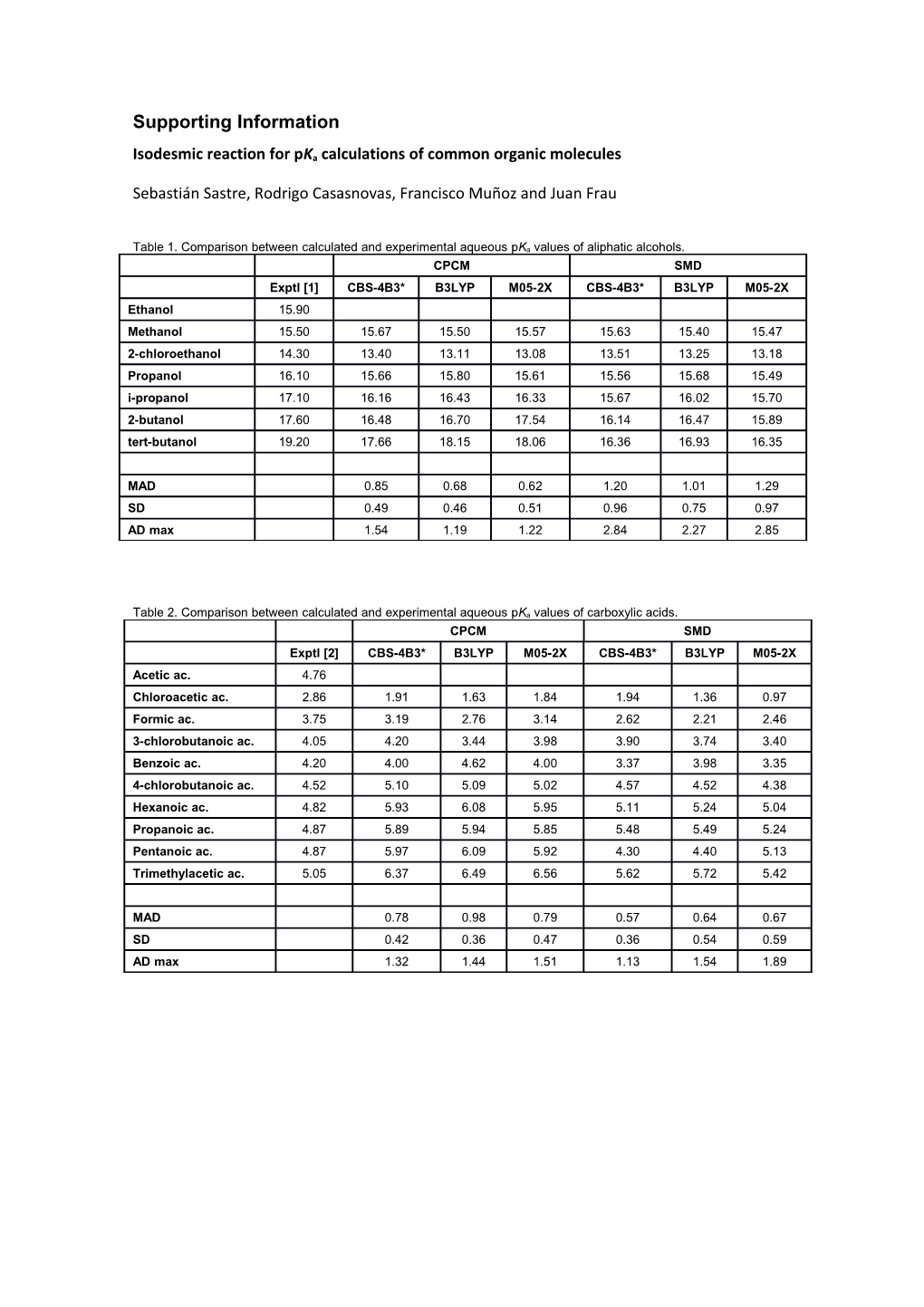 Isodesmic Reaction for Pka Calculations of Common Organic Molecules