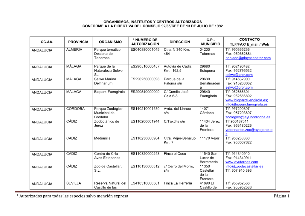 * Autorizados Para Todas Las Especies Salvo Mención Expresa Página 1